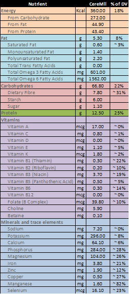 CereMil - Instant Health Drink ReadyMix - Balali's Vishalam
