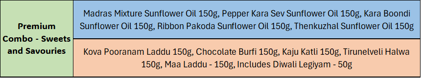 Diwali 2025 - Combo - Balali's Vishalam